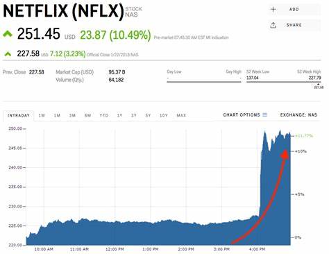 Netflix Stock Dips On Modest Beat-And-Raise Earnings Report
