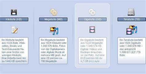 Wie viel MB (Megabyte) sind 1 GB (Gigabyte)? Antwort und Erklärung