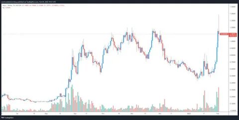 3 reasons why stablecoin growth thrives globally — Will US follow under Trump? - TradingView