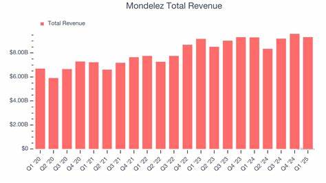 What to Expect From Mondelez International’s Q2 2025 Earnings Report