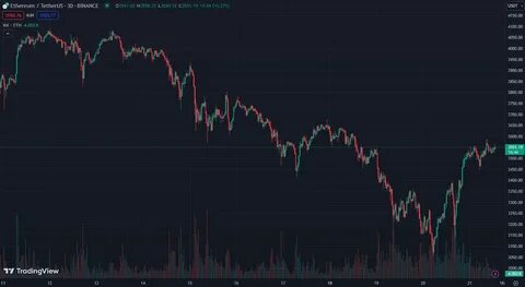 Ethereum (ETH) Long-Hyped Turnaround Could Begin in Q2, but This ETH Competitor Would Have Pumped... - Binance