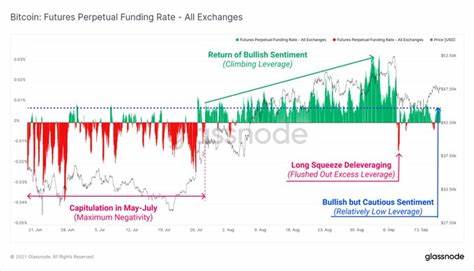 Bitcoin Futures Perpetual Funding Rate Turns Positive as BTC Balance on Exchanges Slip to a 3-Year Low - Blockchain.News