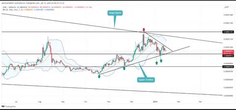 Amp price today, AMP to USD live price, marketcap and chart - CoinMarketCap