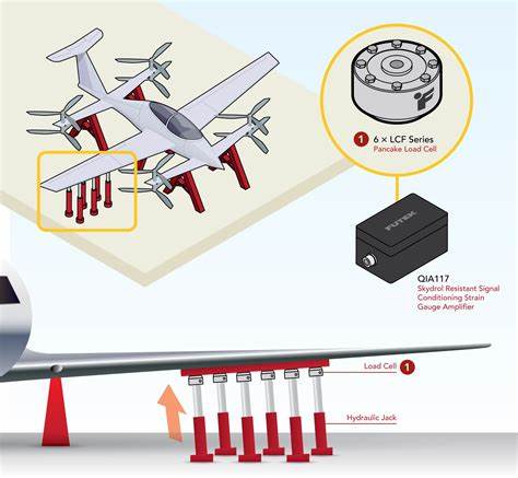 Developing Structural Analysis Tooling for Experimental Aircraft