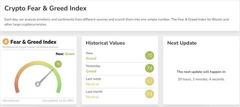 'Frozen Investor Sentiment'... Crypto Fear & Greed Index Enters Fear Stage - 블루밍비트