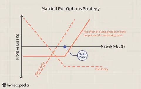 A Look at the Buy Low, Sell High Strategy - Investopedia