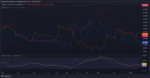 Polygon (POL) Holder Predicts 18000% Rally for this $0.006 Altcoin By August 2025 - CryptoDaily