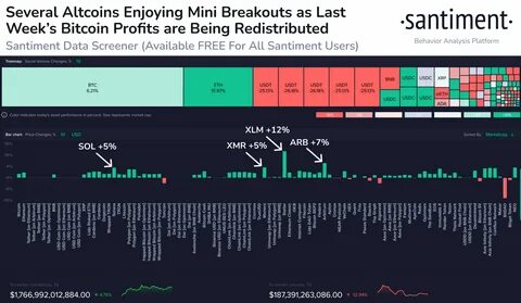 These 3 Altcoins Could Be the Next Big Breakout—Here’s Why