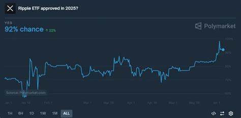 XRP spot ETF approval odds surge to 92% for 2025 - MSN