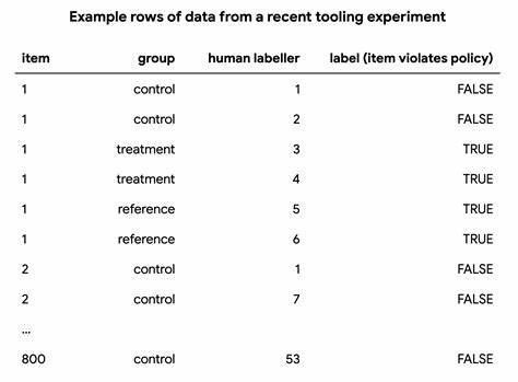 Measuring Validity and Reliability of Human Ratings