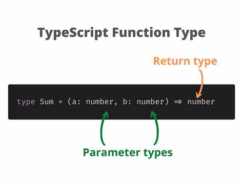 Show HN: Byethrow – Tree-shakable, function-based Result type for TypeScript