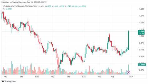 This Healthcare Stock Is Soaring