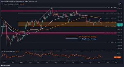 Ethereum Price Analysis: Bears Eye $2K as ETH Loses Positive Momentum - CryptoPotato