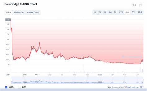 Barnbridge Price Prediction 2023-2032: Will BOND Hit $100 Soon? - Cryptopolitan