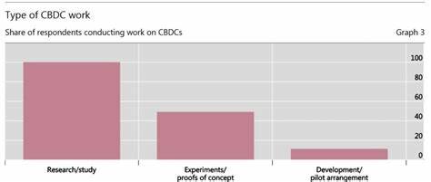 CBDC – How Dangerous is Programmability? – The FinReg Blog - Sites@Duke