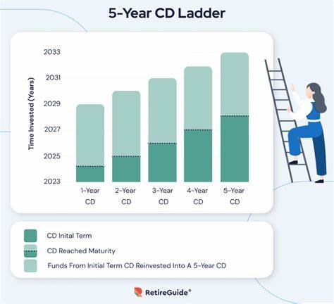 Best CD Rates of October 2024: Up To 5.00%