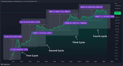 When Will The Crypto Market Bottom? 10 Indicators - BlockPublisher