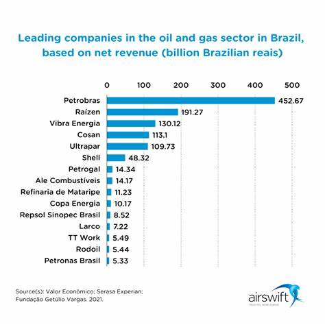 Brazilian energy companies suspend oil exports to US due to potential 50% tariffs