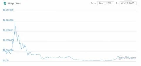 Ethereum Classic Price: ETC Live Price Chart, Market Cap & News Today - CoinGecko Buzz