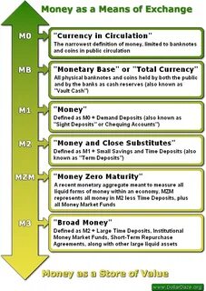 (PDF) Virtual Currency Bitcoin in the Scope of Money Definition and Store of Value - ResearchGate