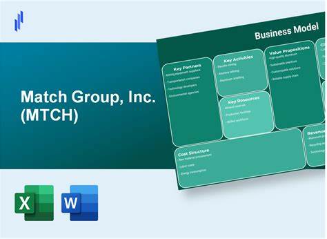 Match Group, Inc. (MTCH): A Bull Case Theory