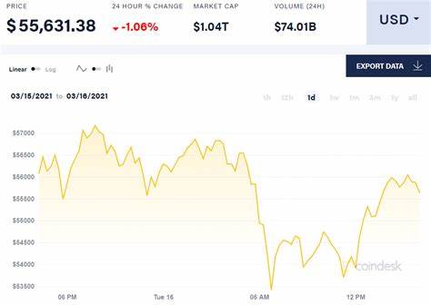 Breaking Bitcoin Holds Above $61,000 As CPI Inflation Falls To 2.9% - BeInCrypto