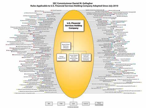 Making sense of the ‘crazy quilt’ of financial regulators