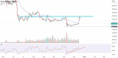 币圈科长(@BTCkezhang)'s insights - Binance