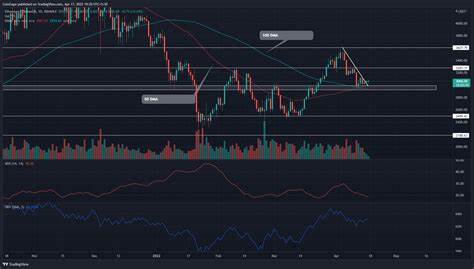 Ethereum fractal hints at $3.3K as analyst says its 'go time' for ETH price