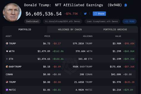 Donald Trump's Crypto Portfolio Tops $14M Post-Conviction — Meme Coin Holdings Soar, Says Arkham - Bitcoin.com News