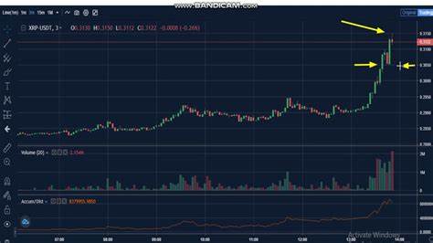 Ripple News Today: Top Reasons Why XRP Price is Set for MASSIVE Rally By July-End - Coinpedia Fintech News