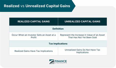 Would A Tax On Unrealized Capital Gains Take Down The Stock Market? - Investor's Business Daily