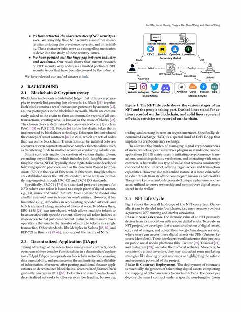 SoK: On the security of non-fungible tokens