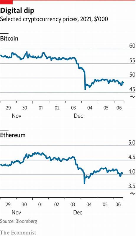 Why have prices of cryptocurrencies, such as bitcoin, fallen—again? - The Economist