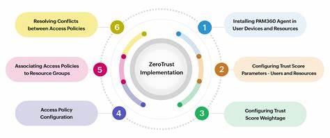 Setting Boundaries: Getting Zero-Trust Tool Calling Right for Agentic AI