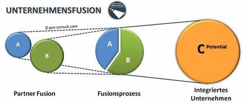 Unternehmenskäufe und Fusionen