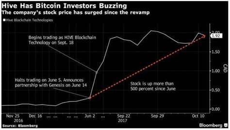 How Many Barrels Of Oil Are Needed To Mine One Bitcoin - OilPrice.com