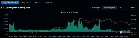 Bitcoin Funding Rate Turns Negative, Short Squeeze Incoming? - NewsBTC