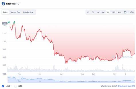Litecoin Price News: Can LTC Jump Back to $100 After Bullish Breakout?