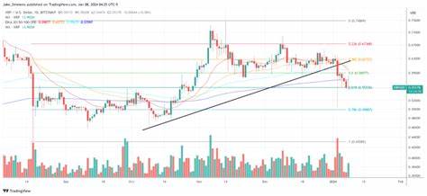 XRP ETF Is Trending On X, Here’s Why