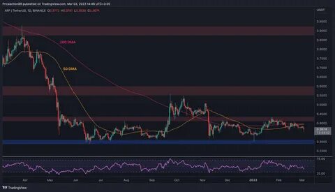 Ripple’s Struggle at $0.55: Will XRP Recover from $0.60 Slip? - DailyCoin