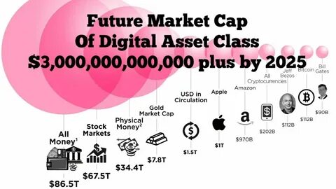 What is Bitcoin Really Worth? - Morningstar