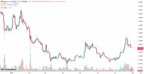 ChatGPT Predicts XRP, Pepe and Dogecoin Prices by End of 2025