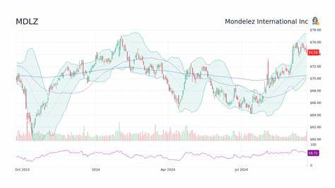 What Makes Mondelez International (MDLZ) an Attractive Investment?