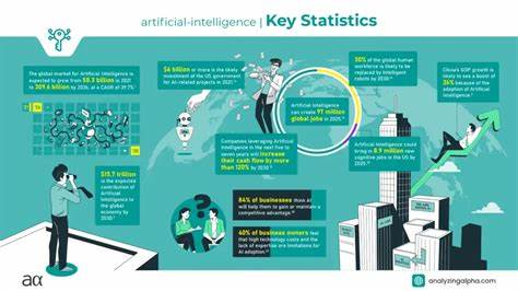 Development is dead – 50 NEW Artificial Intelligence Statistics (June 2025)