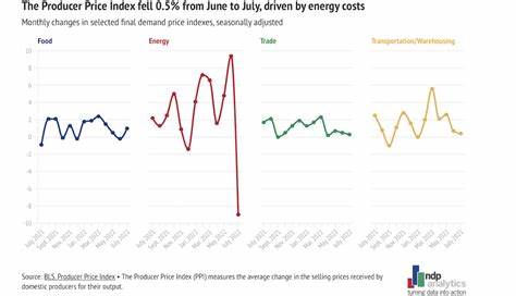 Press Producer prices in August 2024: -0.8% on August 2023