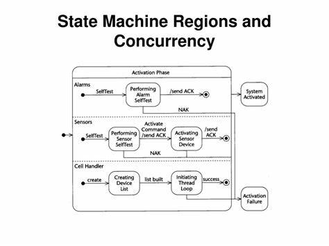Dynamic Region Ownership for Concurrency Safety