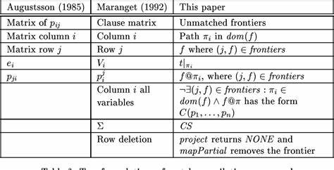 When do pattern match compilation heuristics matter?