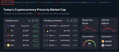 What Happened in Crypto Today: Experts Are Revising Bitcoin Predictions Again - CoinMarketCap