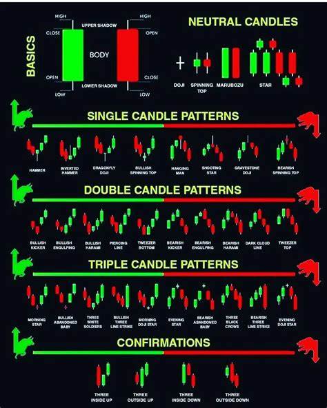 I wrote a Rust engine to backtest crypto candlestick patterns
